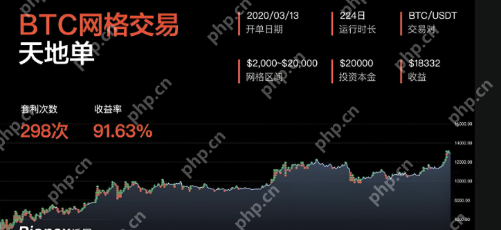 量化交易所排行榜2025 数字货币量化交易APP前十名推荐 - php中文网